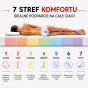 7 stref